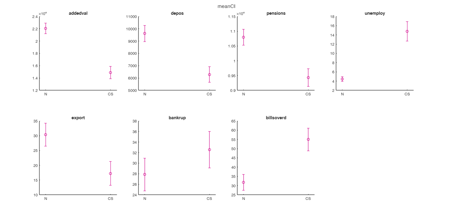 Click here for the graphical output of this example (link to Ro.S.A. website)